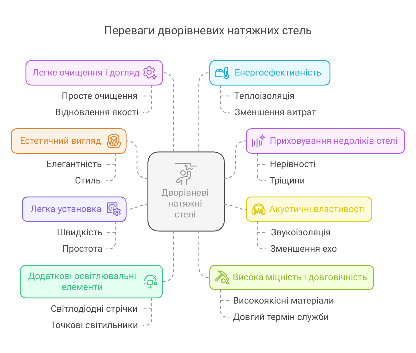 Dubbla tak schema