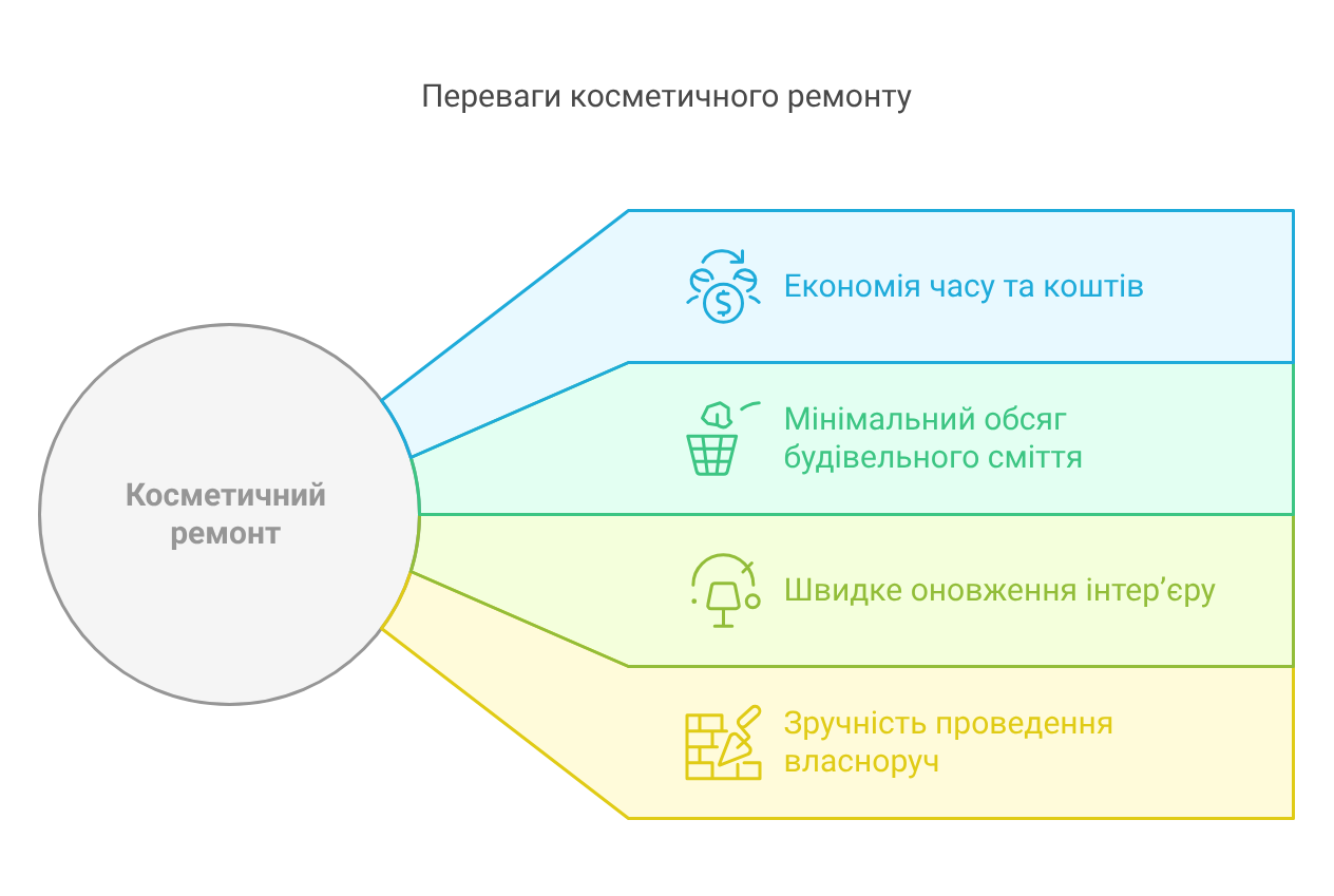 Головні переваги косметичного ремонту