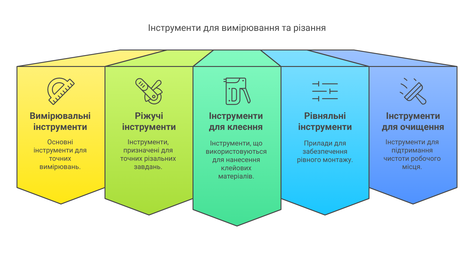 Інструменти