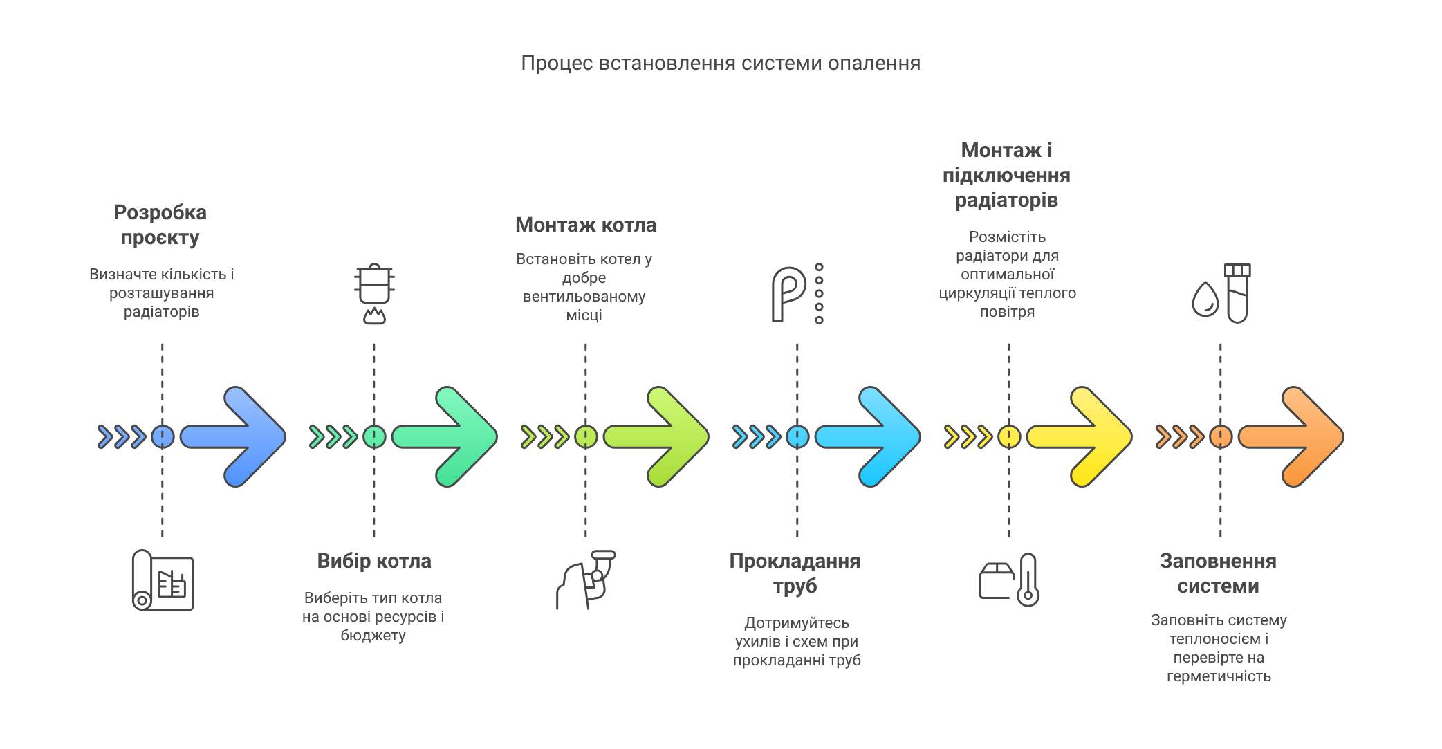 Опалення своїми руками схема