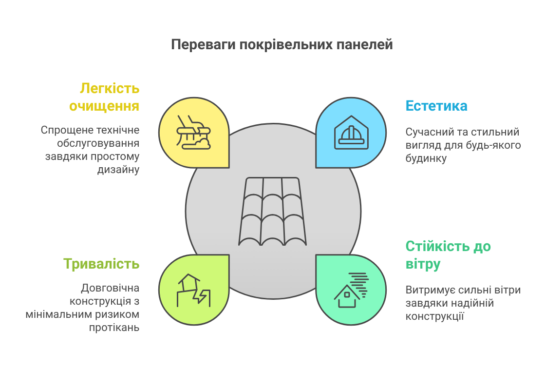 Особливості та переваги черепиці фальцевої