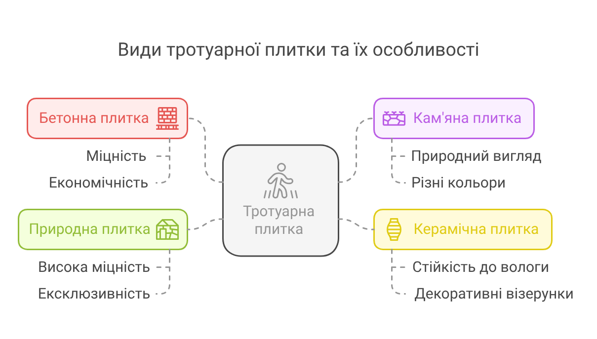 Разновидности и вариации на тротоарната плочка