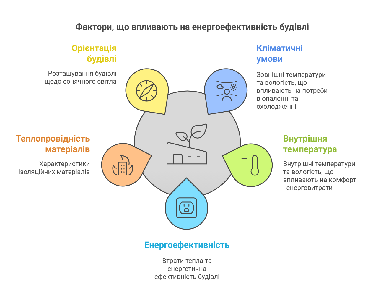 Розрахунок оптимальної товщини і R-значення утеплювача