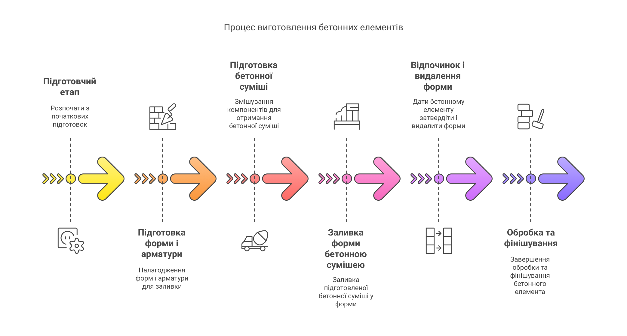 Technologisch proces van de productie van straatstenen