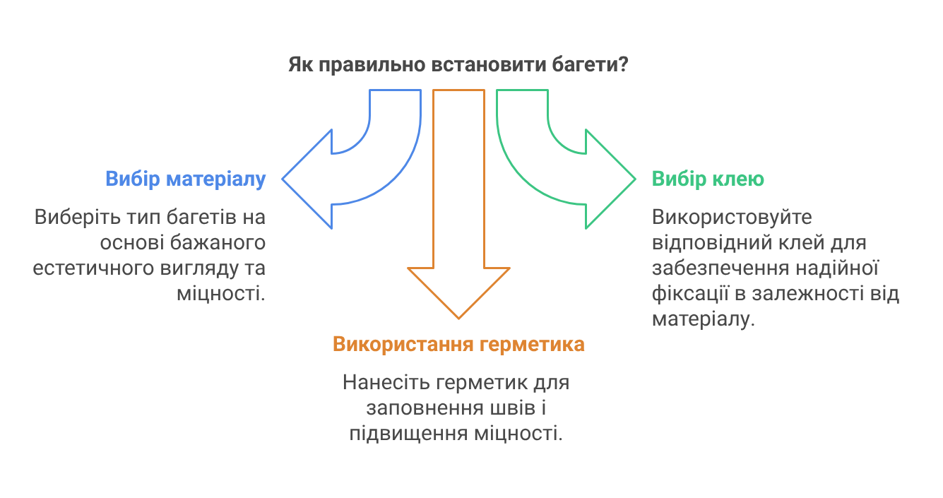 Матеріали