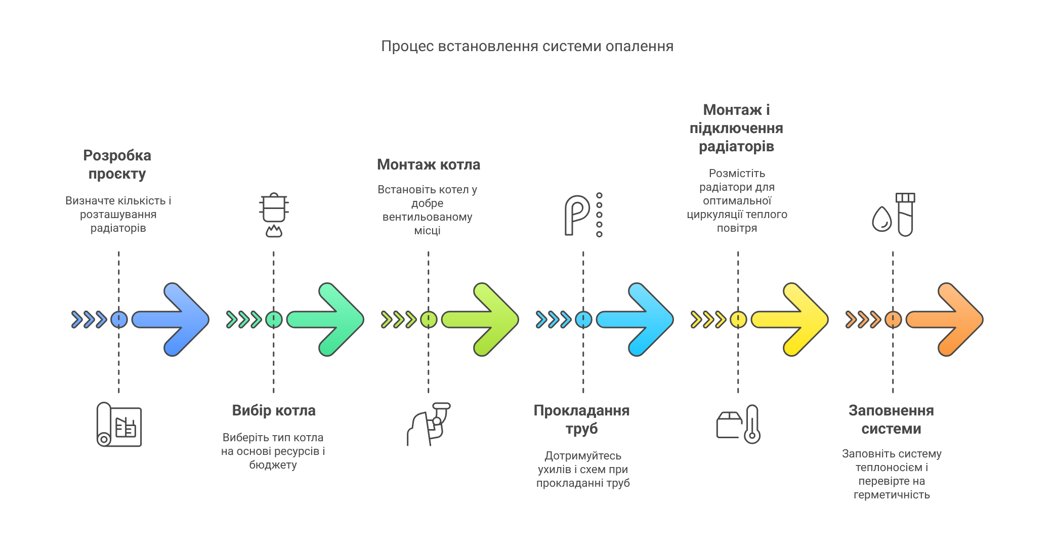 Heizung in Eigenregie Schema