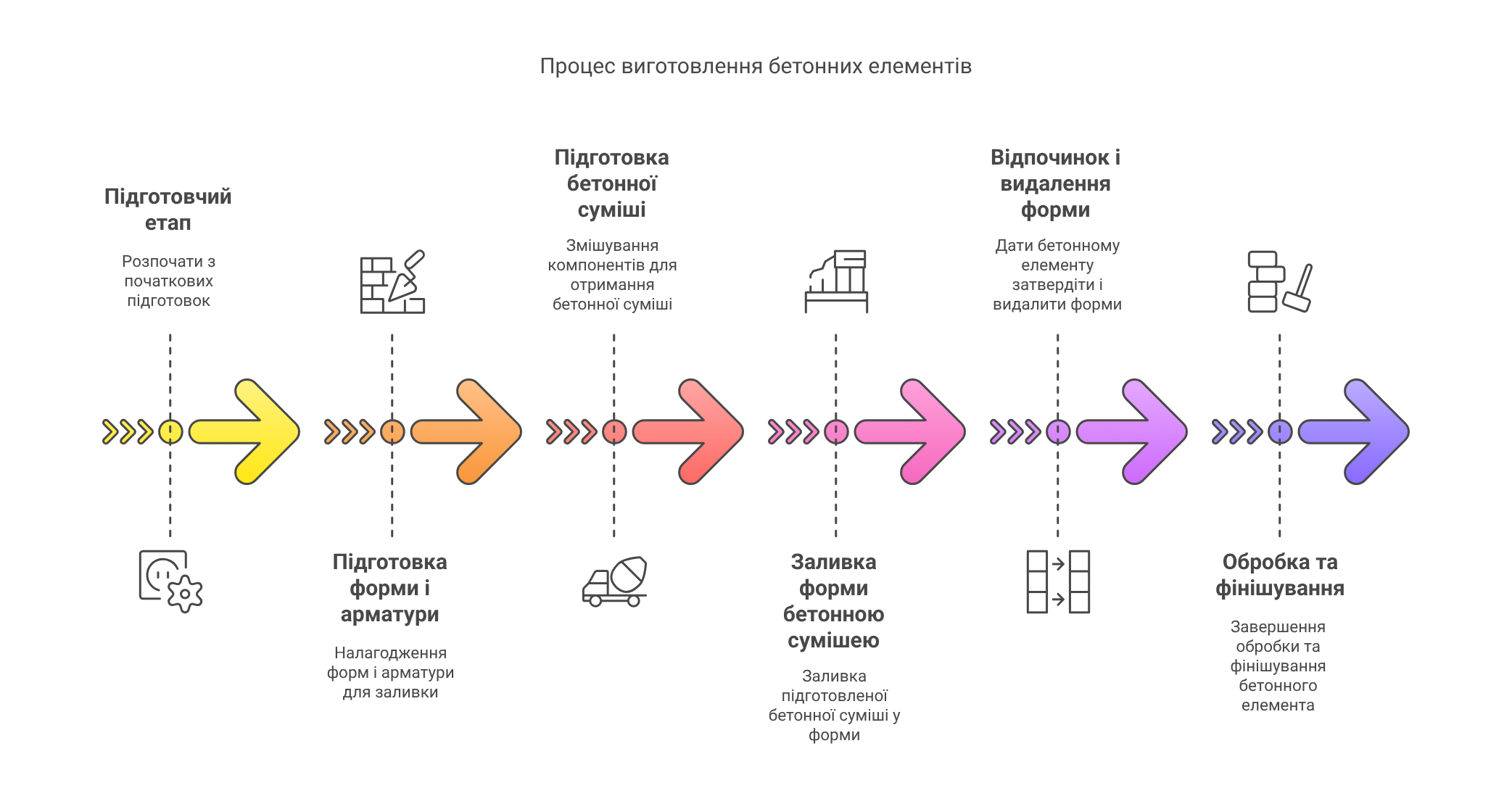 Technologiczny proces produkcji płytek chodnikowych