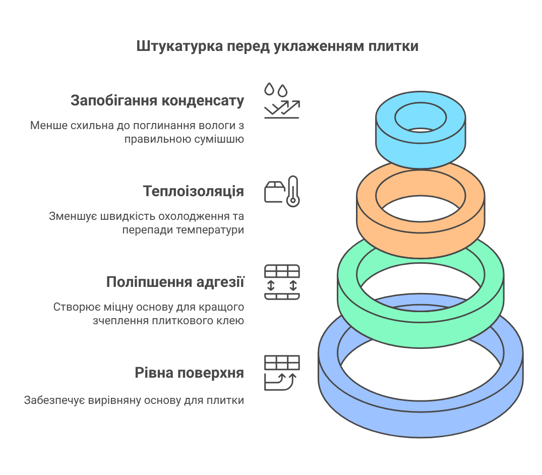 Чому потрібно штукатурити грубу перед укладанням плитки - visual selection