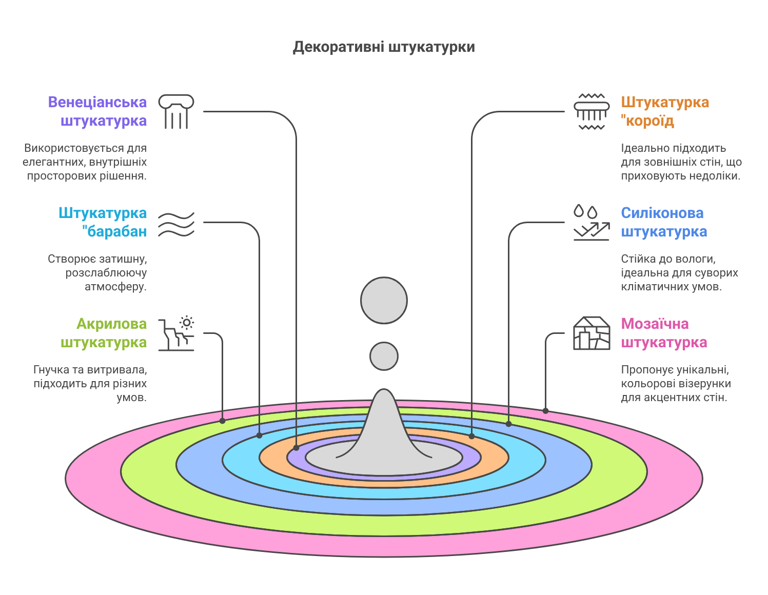 Основні види декоративних штукатурок - visual selection