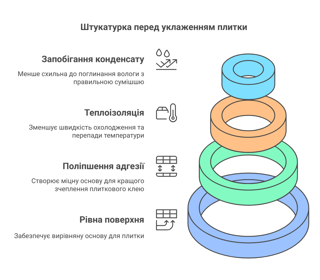 Защо е нужно да се шпаклова печката преди полагане на плочки - визуален избор