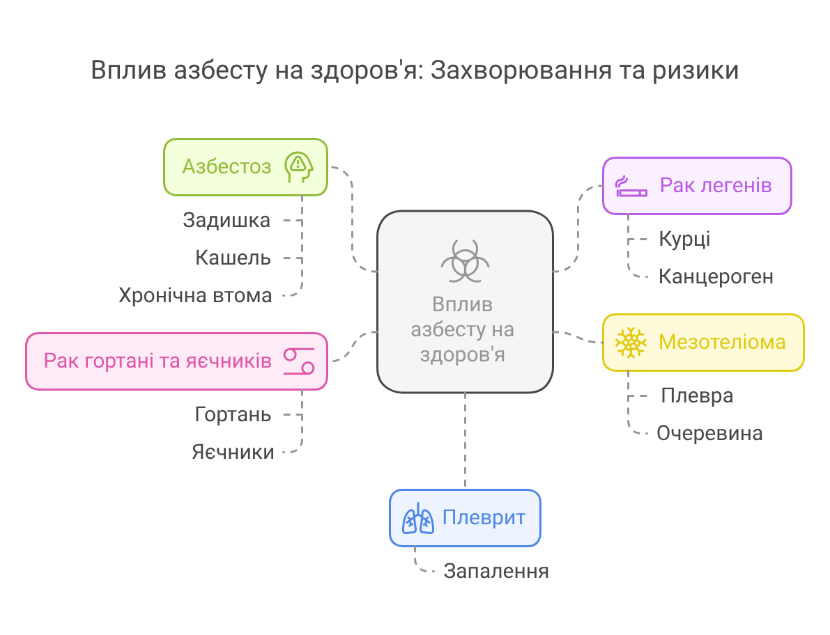 Какви са вредите от асбеста_ Влияние върху здравето - visual selection