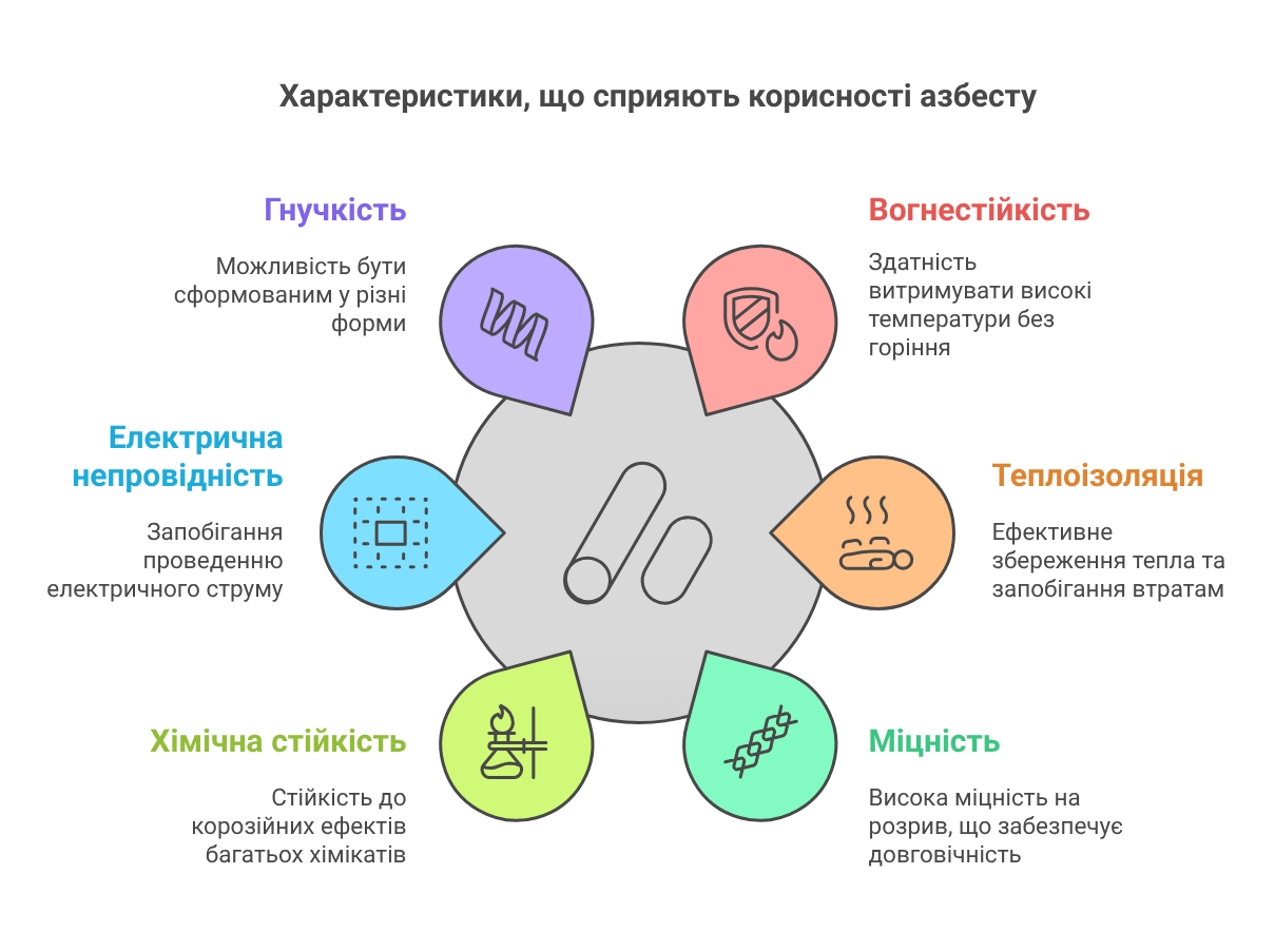 Основни характеристики на асбеста_ - visual selection