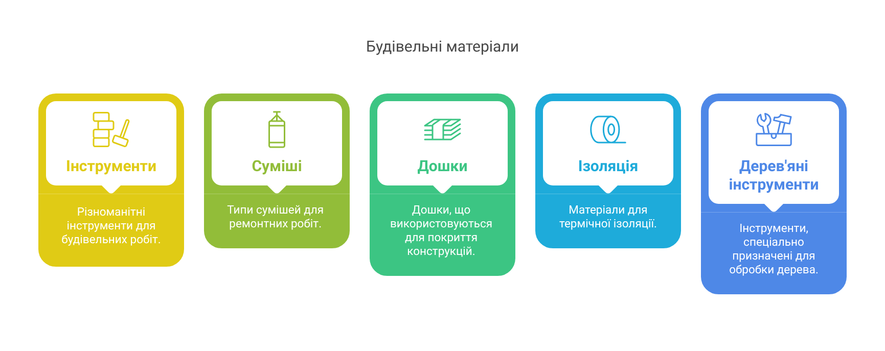 Outils et matériaux nécessaires